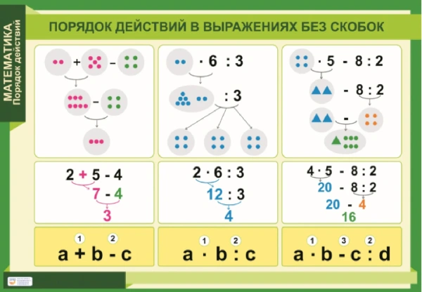 Комплект таблиц «Порядок действий в выражениях без скобок» (3 шт.)
